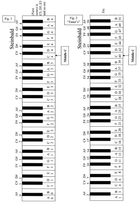 61 Key Piano Keyboard Chart Learn Piano Keys Chart