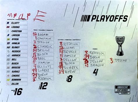 @nascarcasm: Best method for filling out a playoff grid? | NASCAR