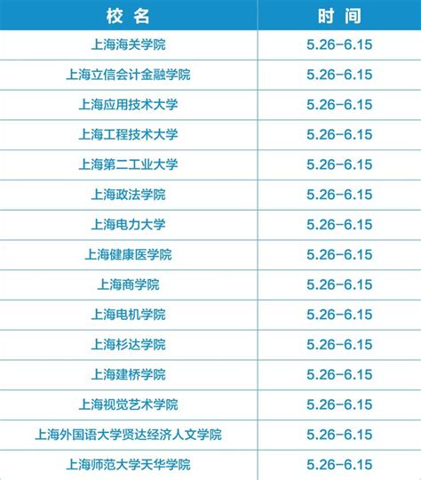 用人单位看过来！闵行区2022年招才引智高校行第三批活动开启 手机新浪网