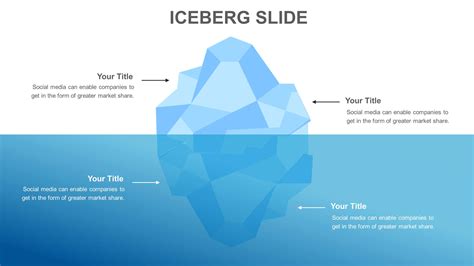 Iceberg Diagram Template