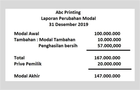 Unsur Unsur Dalam Laporan Perubahan Modal Adalah Geena And Davis Blog