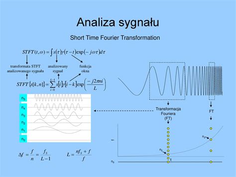 Elektrochemiczna Spektroskopia Impedancyjna Eis Ppt Pobierz