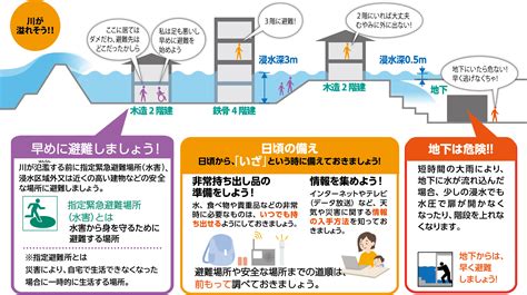 あなたのまちで，水害が起こったら！？（水害の避難行動を知ろう） 京都市防災ポータルサイト