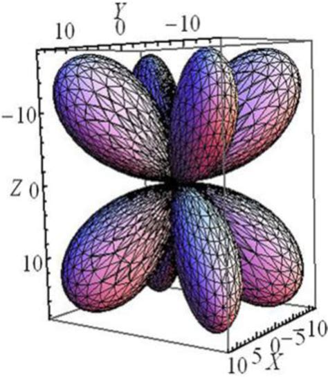 Crystals Free Full Text Orientation And Temperature Dependence Of