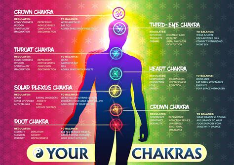 How To See Chakras The Complete Guide