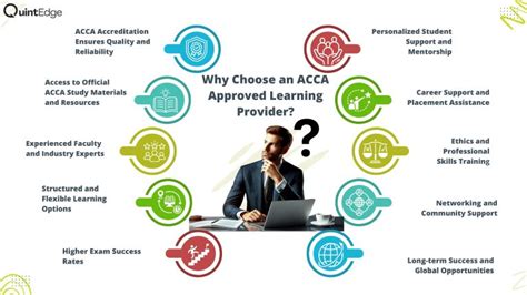 Top Acca Approved Learning Providers In India 2025 Update