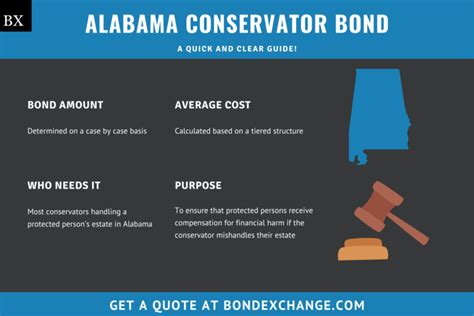 Alabama Conservator Bond A Comprehensive Guide