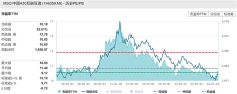 Msci A50小知识：全球通用的行业分类标准gics是什么？ 之前了解到msci中国a50指数的小伙伴们，肯定都看到过gics行业分类标准