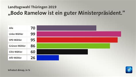 Landtagswahl Th Ringen