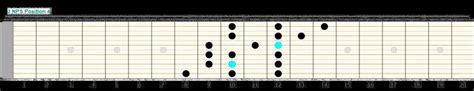 Free Guitar Scales Chart For Beginners Guitarfluence