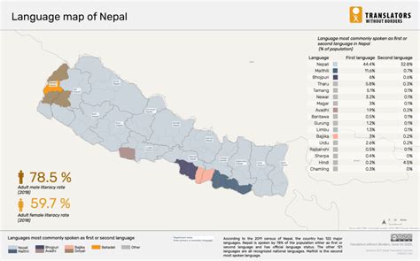 What Languages Are Spoken In Nepal