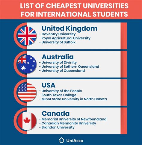 The Cheapest Universities In The World For International Students UniAcco