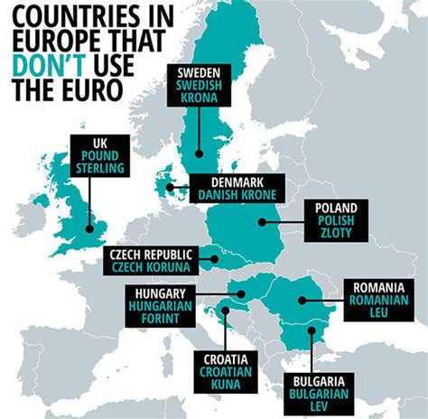 Mapped Countries In Europe Where You Dont Need To Use The Euro