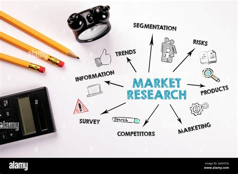 Market Research Trends Risks Competitors And Marketing Concept