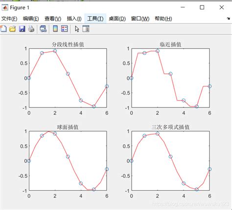 Matlab常用函数系列三之插值、拟合法matlab插值拟合函数 Csdn博客