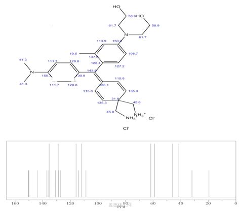 Bis Hydroxyethyl Amino O Tolyl Dimethylamino Phenyl