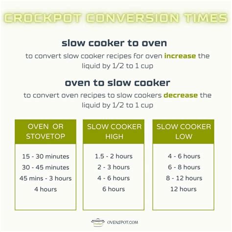 How To Convert Slow Cooker Times {printable Download}