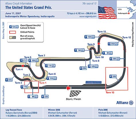 Indianapolis And Vegas Nominated As Alternatives To Miami For Second Us Gp R Formula1