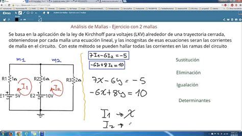 An Lisis De Mallas Ejercicio Con Mallas Youtube