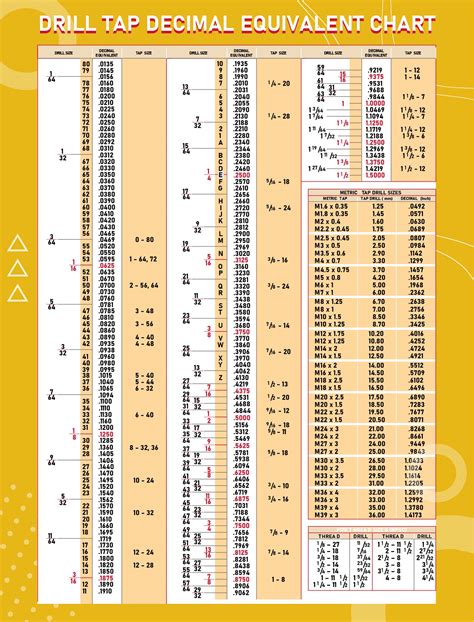 Printable Drill Charts Decimal Equivalents