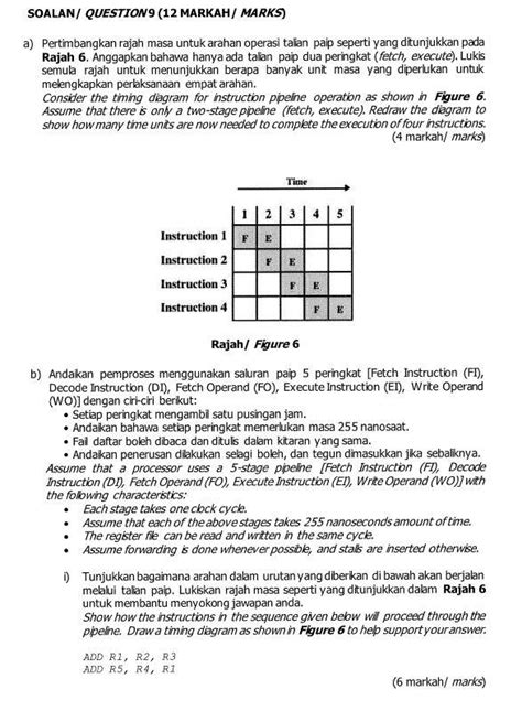 Solved Soalan Question Markah Marks A Chegg