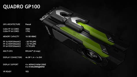 Nvidia Quadro Gp Announced Ultimate Workstation Card With Gb Hbm