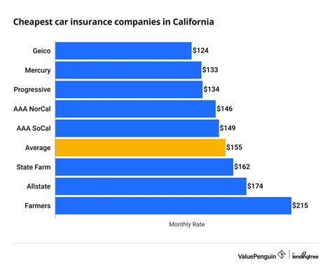 Best Car Insurance In 2024 Get The Ultimate Coverage