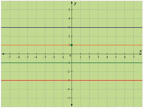 Horizontal line-Definition & Examples - Cuemath