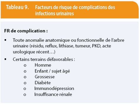 Diagnostic Et Antibiothérapie Des Infections Urinaires Infectiologie