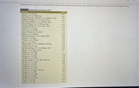 Solved Calculate the standard cell potential for cach of the | Chegg.com
