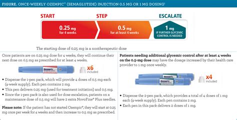 A Pharmacist's Guide to Counseling Patients on a Once-Weekly GLP-1 RA ...