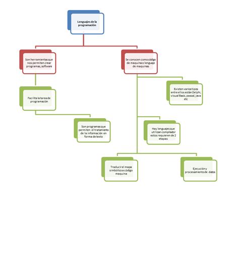 Mapa Conceptual Png