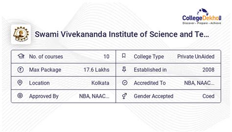 B Tech At Swami Vivekananda Institute Of Science And Technology Courses And Fees 2024