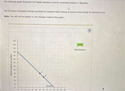 Solved The Following Graph Illustrates The Weekly Demand Chegg