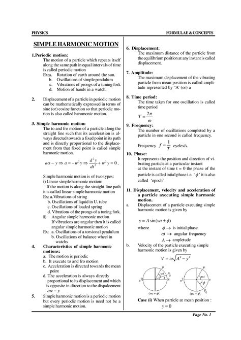 Physics Formulas Class Simple Harmonic Motion Pw