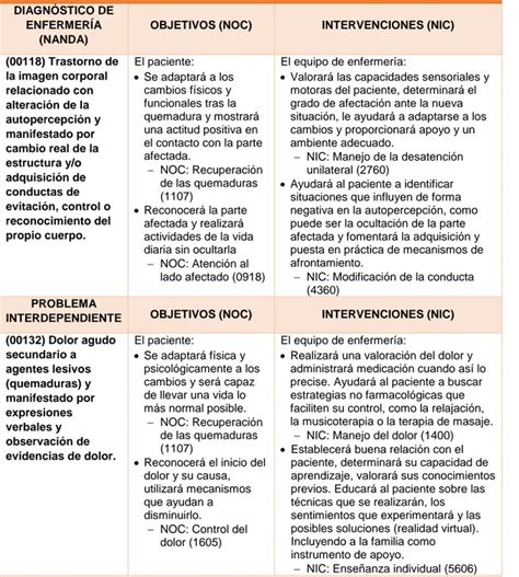 DIAGNÓSTICO DE ENFERMERÍA Cuidado emocional al paciente con