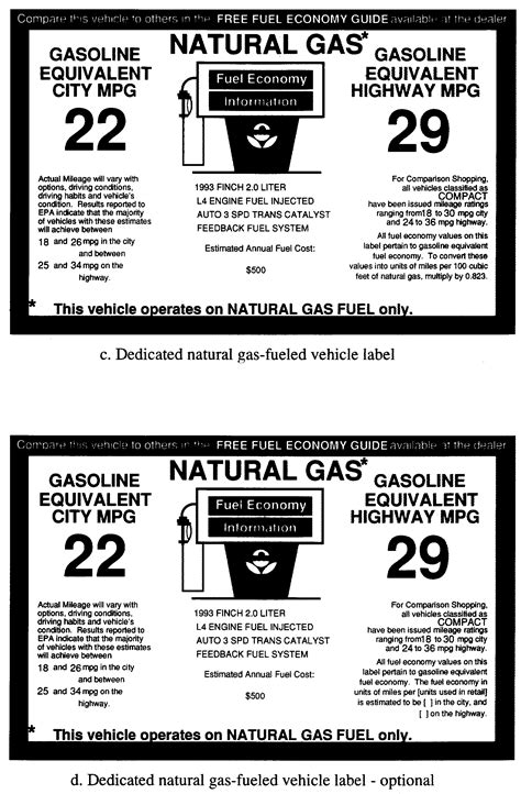 Fuel Economy Test Procedures Alternative Fueled Automobile Cafe Incentives And Fuel Economy