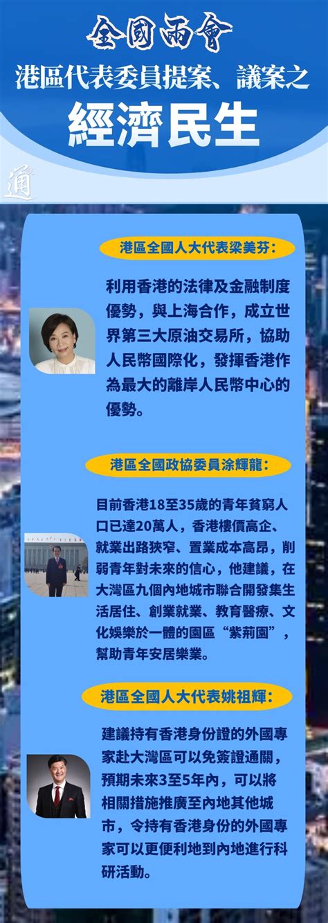 【全國兩會港區代表委員提案、議案之經濟民生篇】 圖看兩會 香港中通社