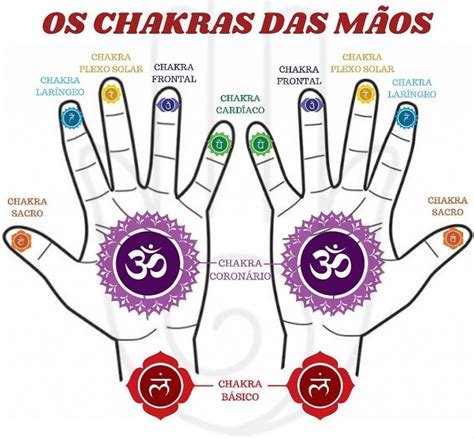 Como Aumentar A Percep O Das M Os E Dos Chakras P Lulas Divinas