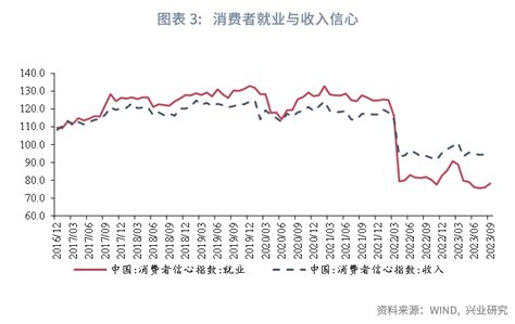 【宏观市场】社会融资规模再重构——2024年社融展望 21经济网