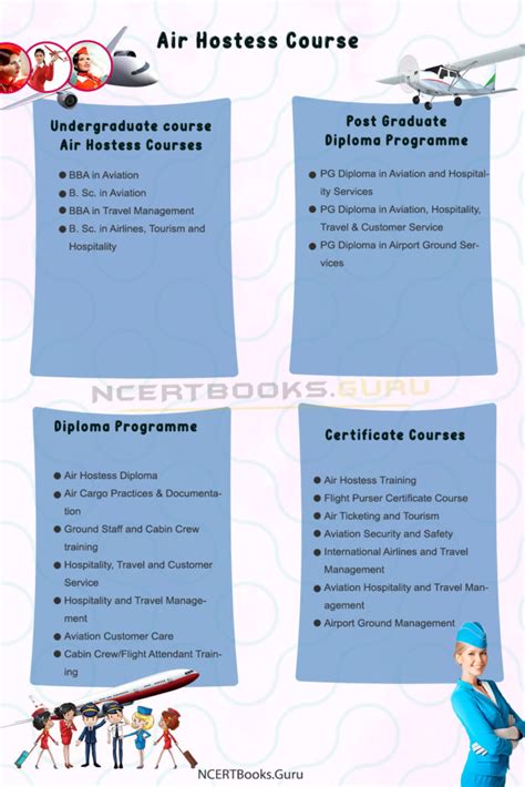 Air Hostess Course Details Eligibility Colleges Fees Admission Jobs