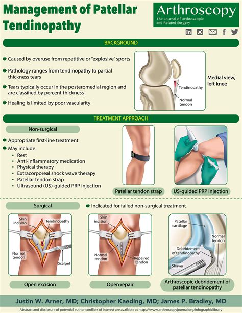 Management Of Patellar Tendinopathy Arthroscopy