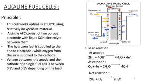 Alkaline fuel cell pradeep jaiswal msc part 1 mithibai college | PPT