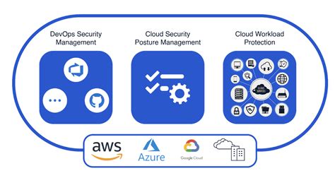 Azure Security Tools Features And Benefits Paladin Cloud