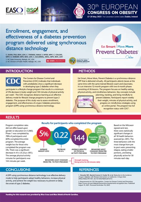 Evidence Eat Smart Move More Prevent Diabetes