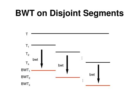 Ppt Memory Aware Bwt By Segmenting Sequences Powerpoint Presentation