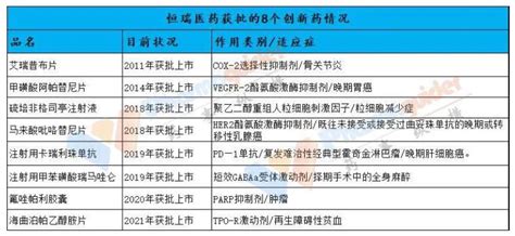 从仿制药到创新药，十年磨剑，谈谈恒瑞医药的十年创新药之路