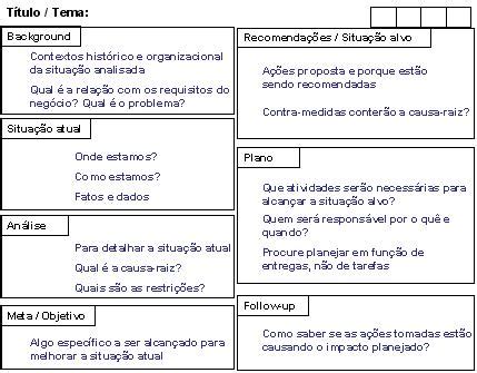 Metodologia Toyota A