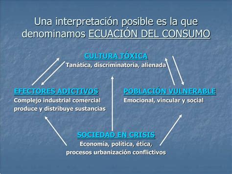 PPT EXPERIENCIAS EN PREVENCIÓN COMUNITARIA PowerPoint Presentation