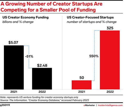 Creator Economy Explainer
